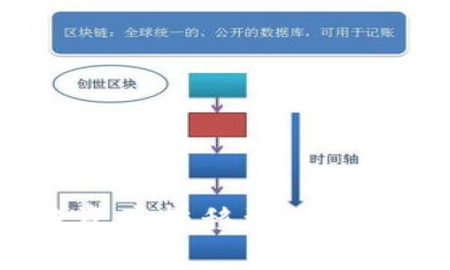 如何将TP钱包中的币安链资产转移到以太坊链？一步步解决你的困扰